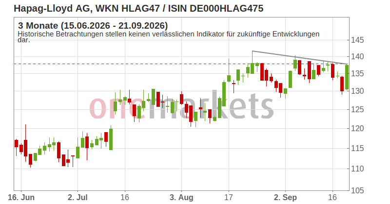 Wingman Top Signal