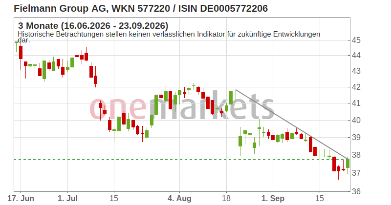Wingman Top Signal