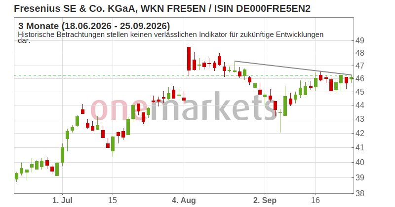 Wingman Top Signal