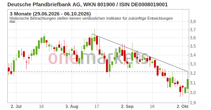 Wingman Top Signal