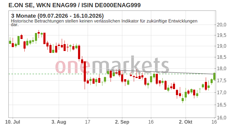 Wingman Top Signal