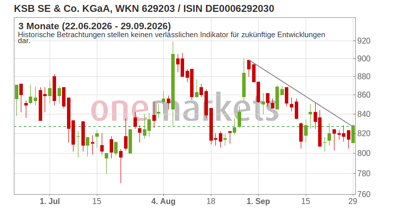 Wingman Top Signal