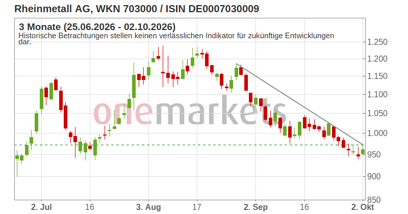 Wingman Top Signal