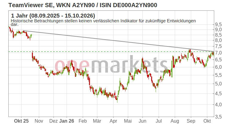 Wingman Top Signal