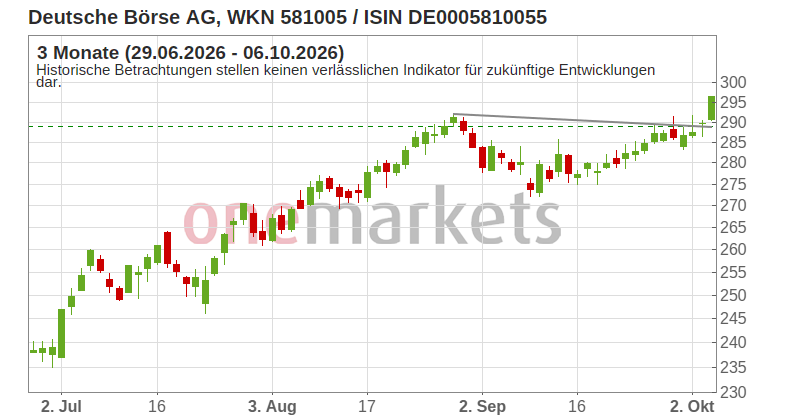 Wingman Top Signal