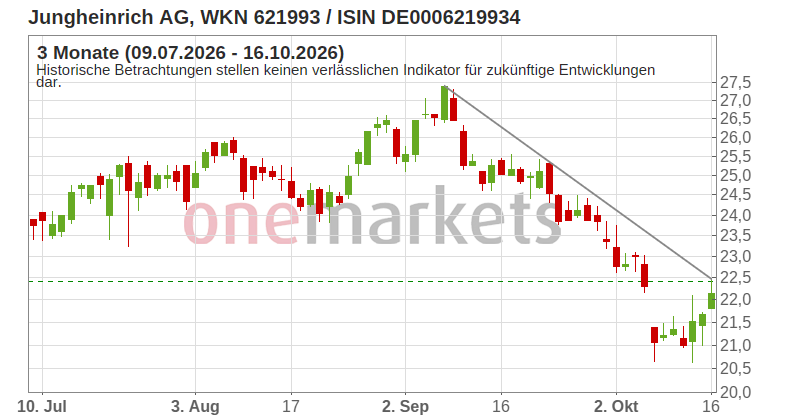 Wingman Top Signal