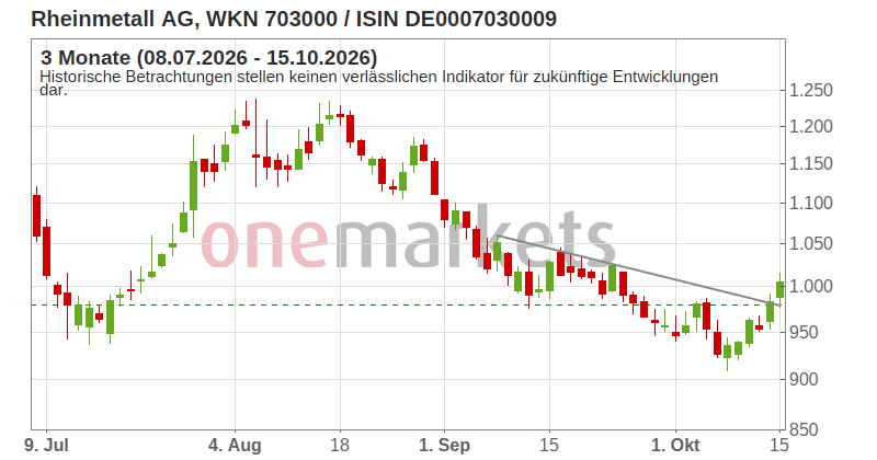 Wingman Top Signal
