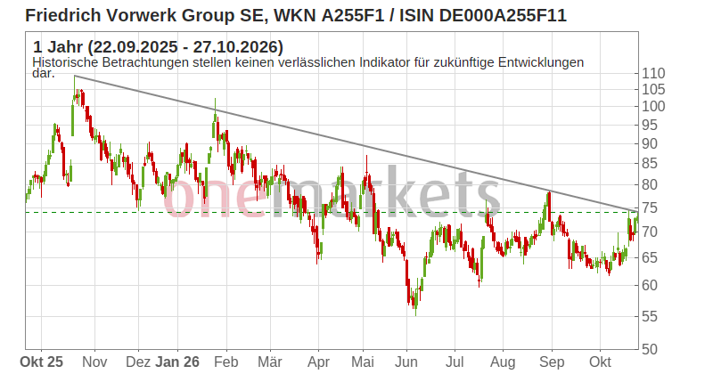 Wingman Top Signal