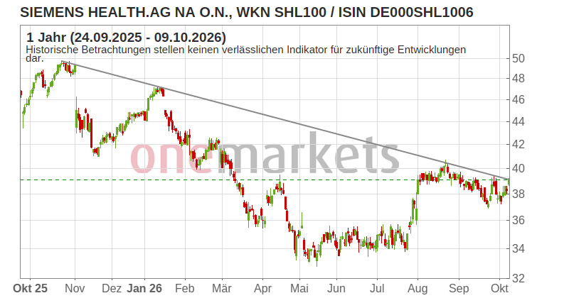 Wingman Top Signal