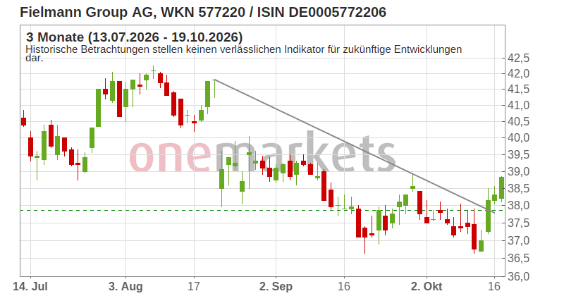 Wingman Top Signal