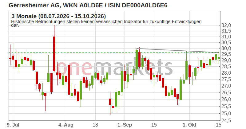 Wingman Top Signal