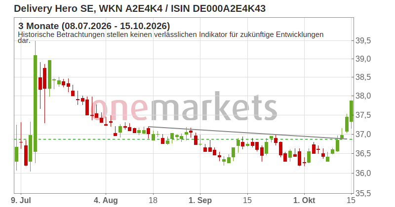 Wingman Top Signal