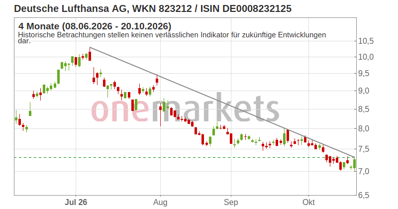 Wingman Top Signal