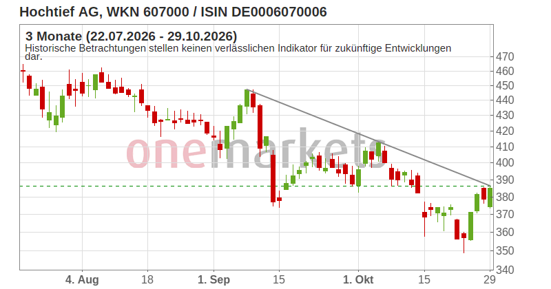 Wingman Top Signal