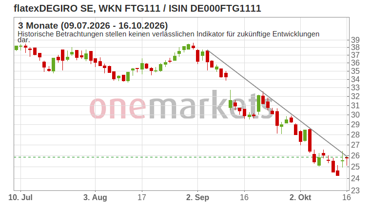 Wingman Top Signal