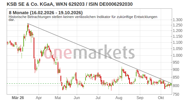 Wingman Top Signal
