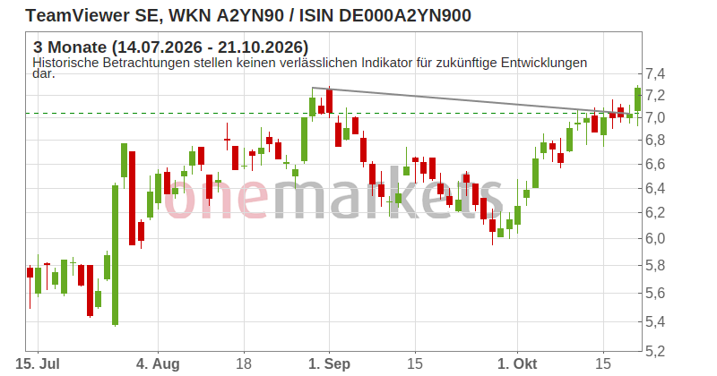 Wingman Top Signal