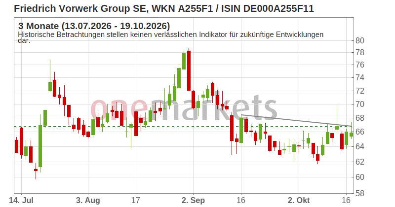 Wingman Top Signal