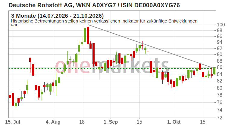 Wingman Top Signal