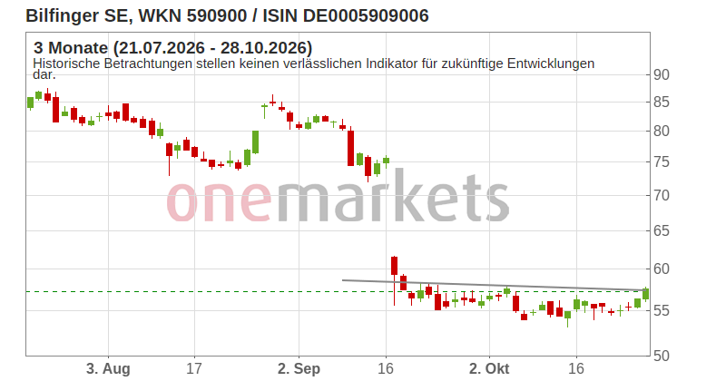 Wingman Top Signal
