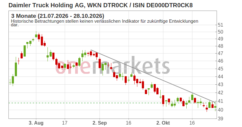 Wingman Top Signal