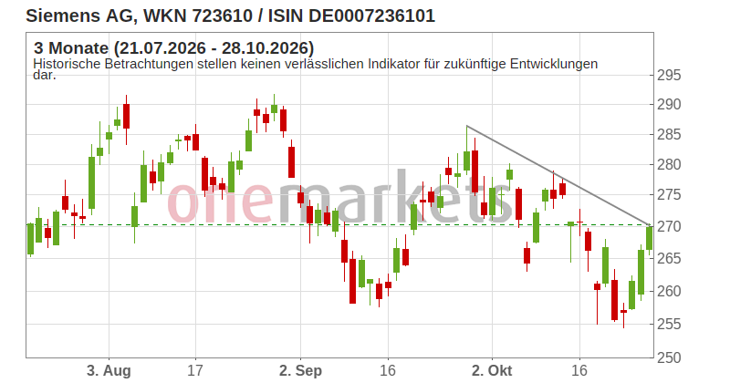 Wingman Top Signal