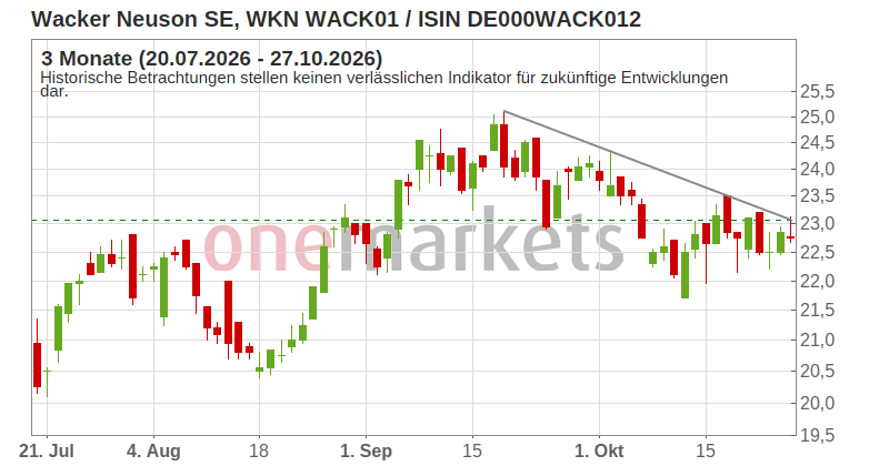 Wingman Top Signal
