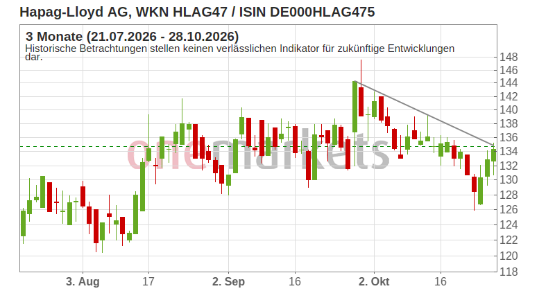 Wingman Top Signal