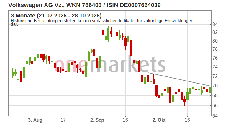 Wingman Top Signal