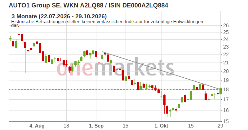 Wingman Top Signal