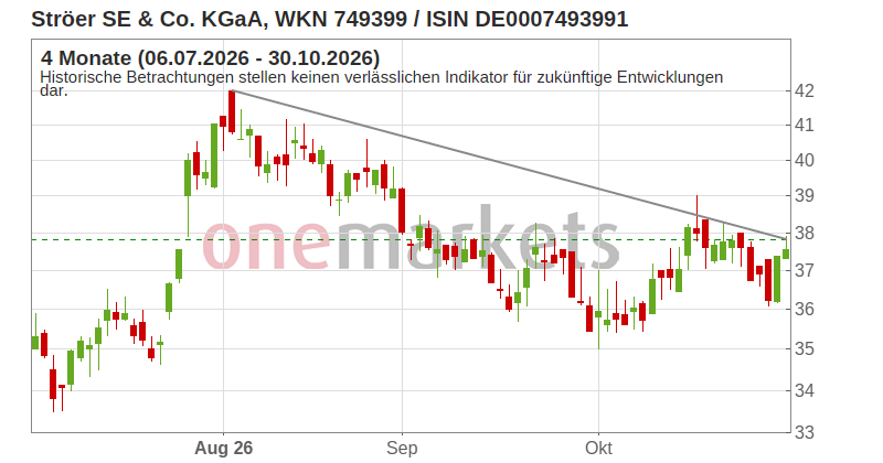 Wingman Top Signal