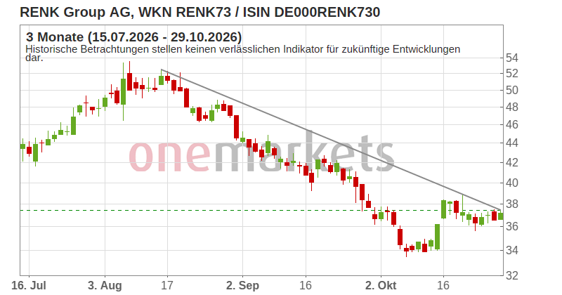 Wingman Top Signal