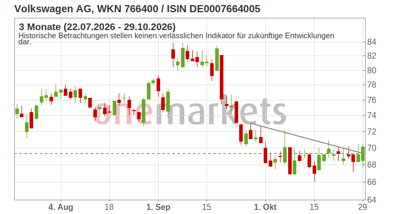 Wingman Top Signal