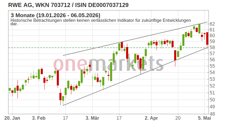 Wingman Top Signal