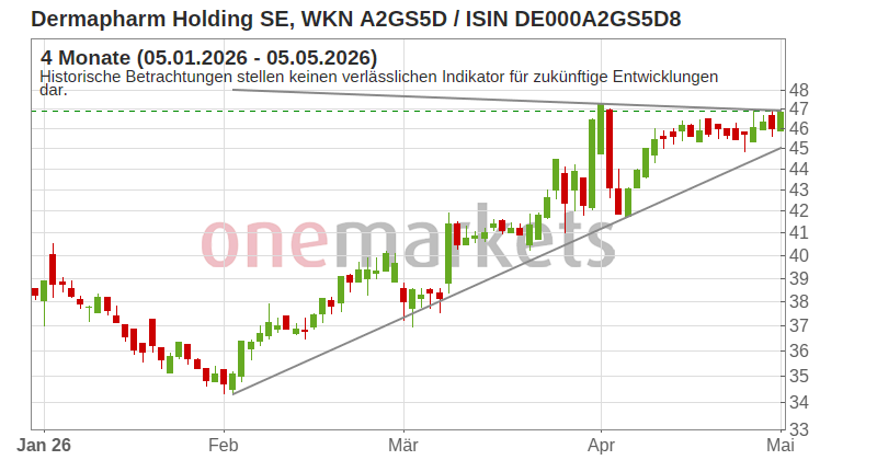Wingman Top Signal