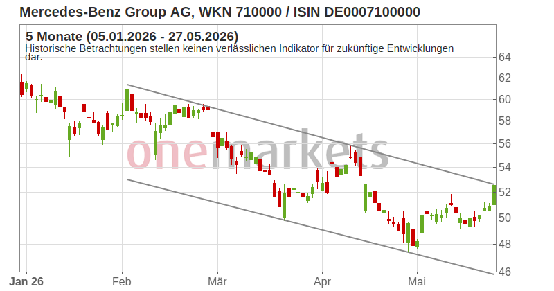 Wingman Top Signal