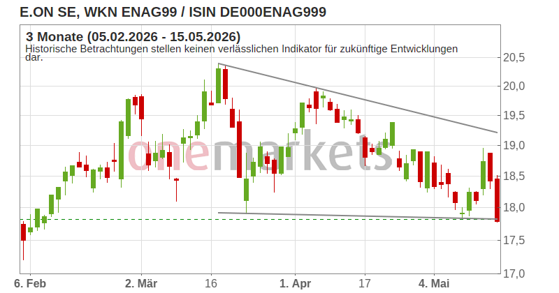 Wingman Top Signal
