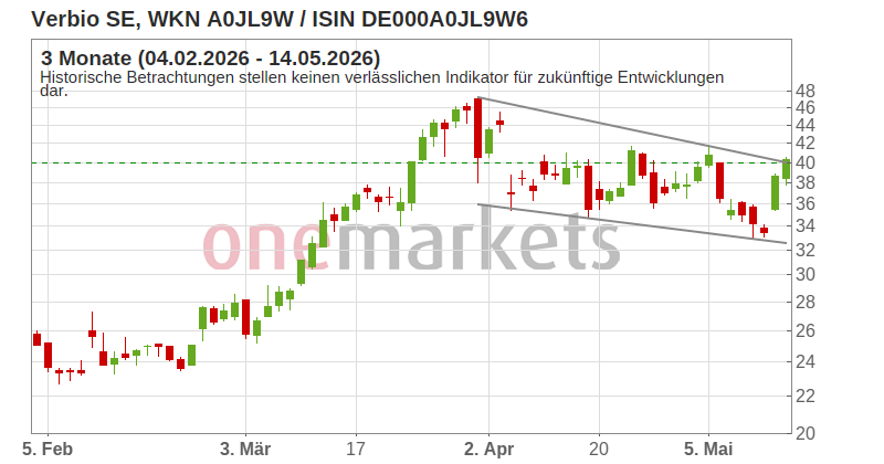 Wingman Top Signal