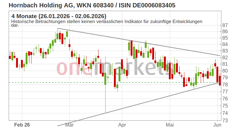 Wingman Top Signal