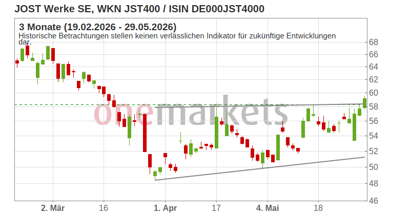 Wingman Top Signal