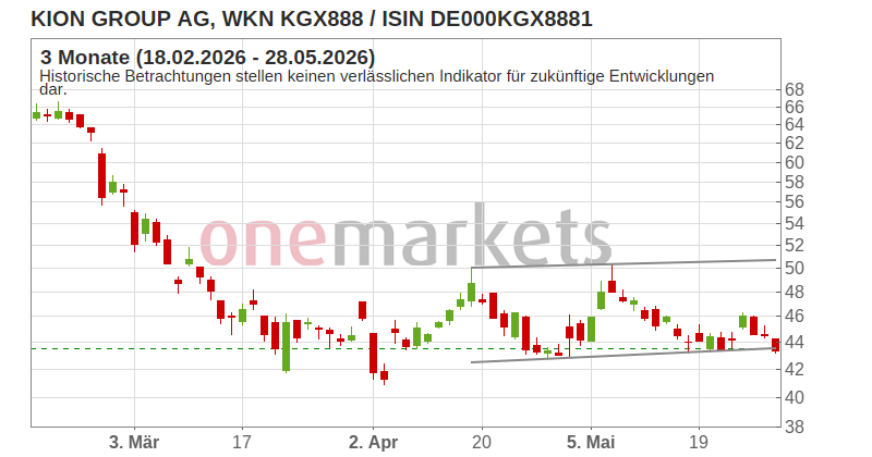 Wingman Top Signal