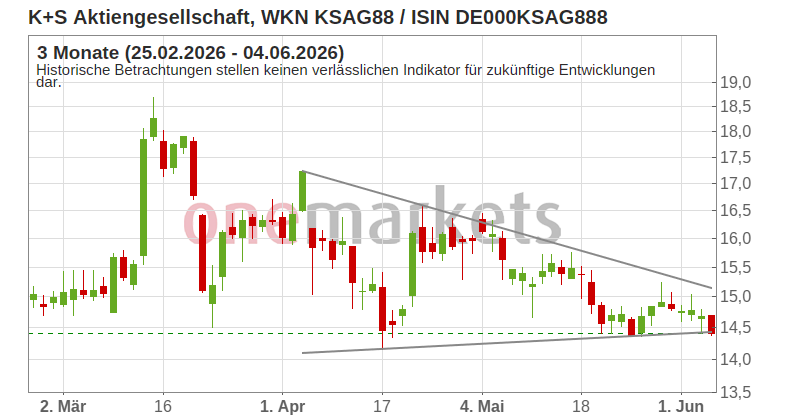 Wingman Top Signal