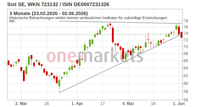 Wingman Top Signal
