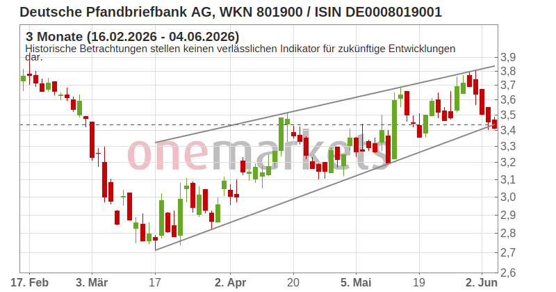 Wingman Top Signal