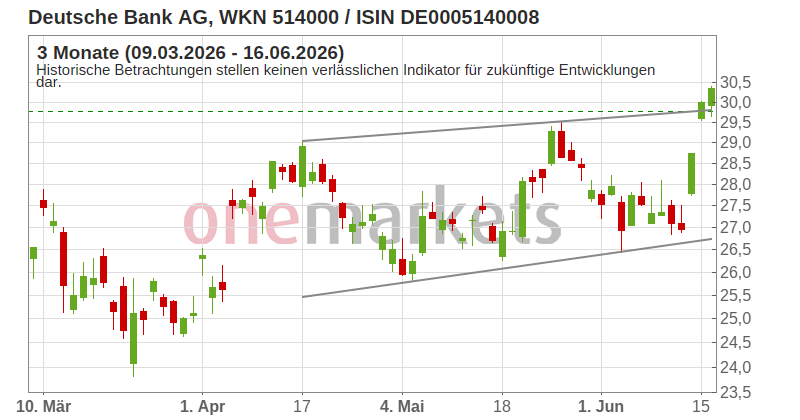 Wingman Top Signal