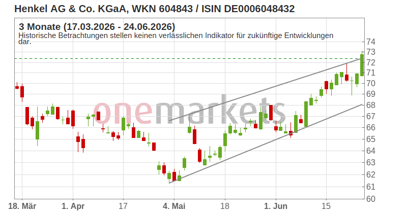 Wingman Top Signal