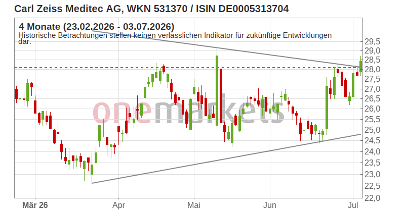 Wingman Top Signal