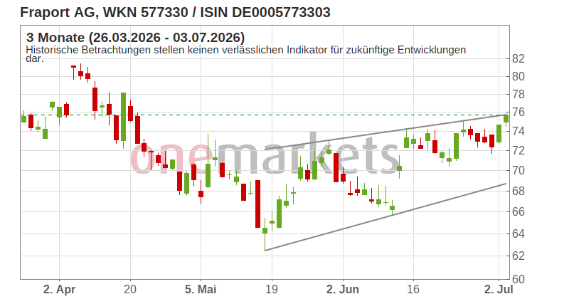 Wingman Top Signal