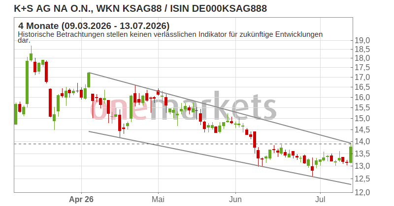 Wingman Top Signal