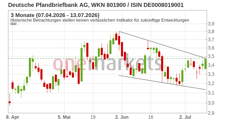 Wingman Top Signal